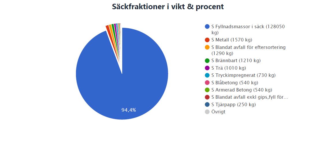 fraktionsrapport